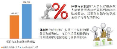 借鑒體制外經驗，重構小農技術推廣體系